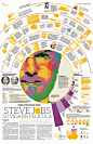 Steve Jobs, infographic by Miguel Ulloa | La Razón