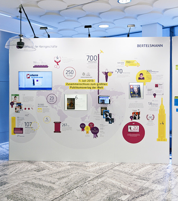 Bertelsmann Annual R...