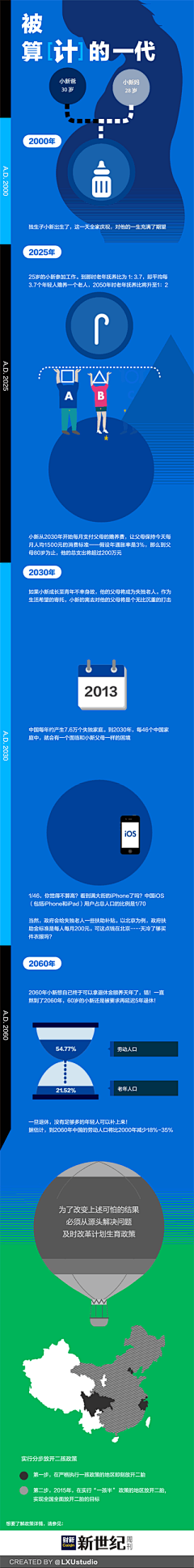 大欢子采集到扁平化 信息图