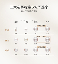 怎样a采集到待整理