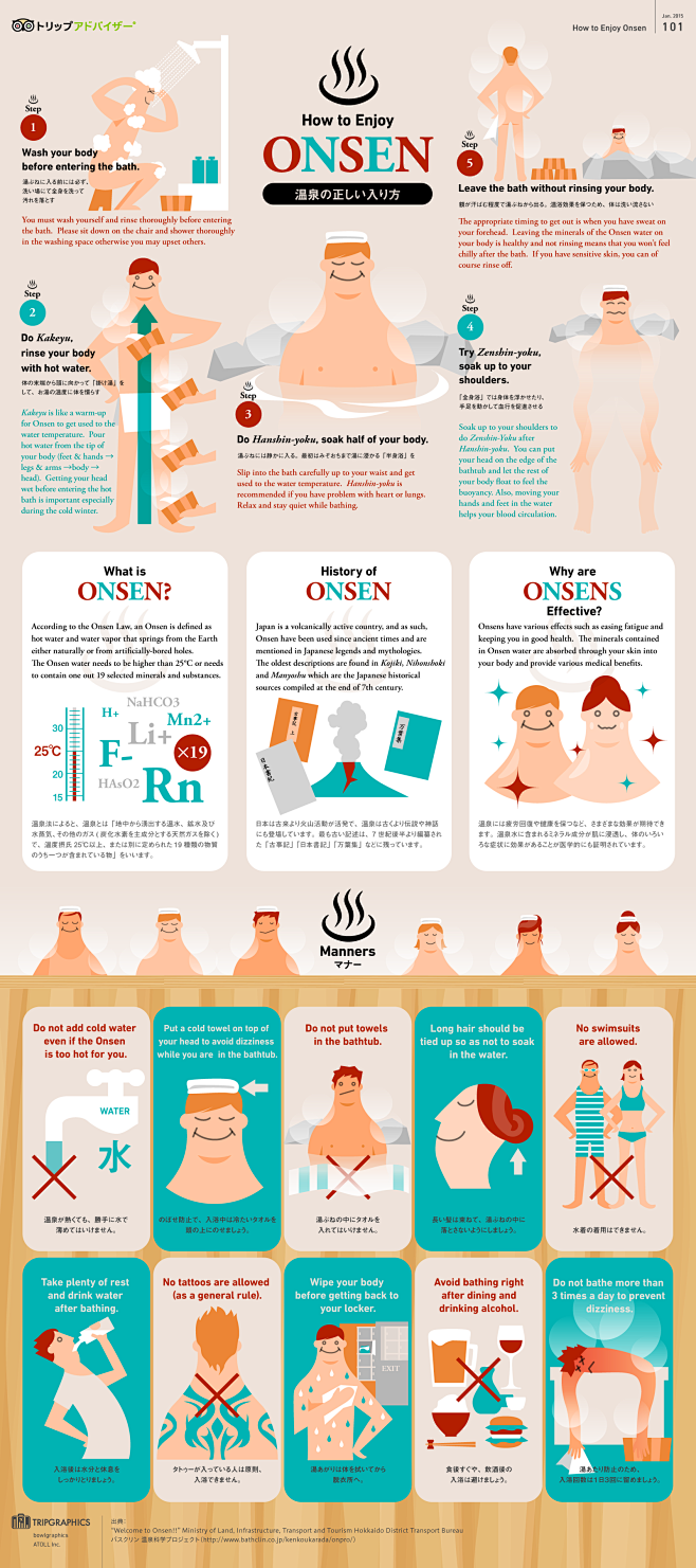 How to Enjoy ONSEN （...