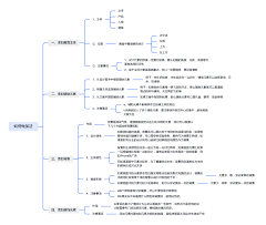 牧清歌采集到学习