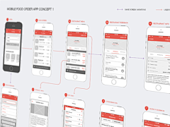 dfox采集到Wireframe