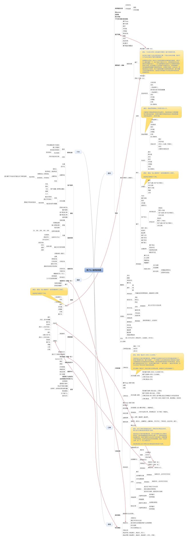 elm-6.jpg (2683×7691...