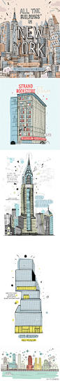 澳大利亚插画艺术家James Gullivor Hancock有一个目标：手绘出纽约的每一个建筑。目前他已经完成了一千多个建筑的绘制，这些手绘图都展示在他的博客中。对记录城市的强烈兴趣是他发起这个项目的动力。目前该项目已经得到世界各地众多媒体的关注，来支持一下他吧！#JWDA分享# O网页链接