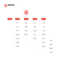 SIWEIsosweet采集到UI-layout