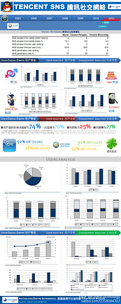 范怿Ryan采集到SocialBeta信息图