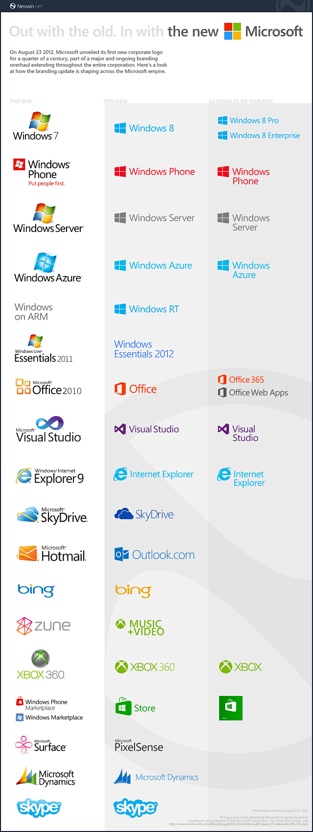 微软品牌家族Logo全线更新