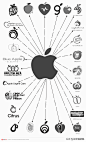 离谱！苹果把真苹果注册成了国际商标！-今日头条