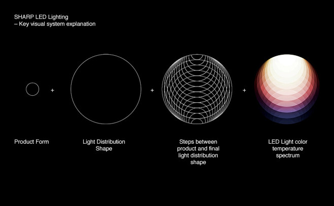 SHARP – LED Lighting...