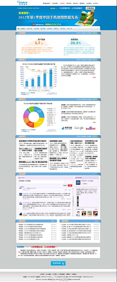 Bweike采集到互联网情况