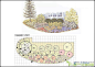 【分享】收集的花境、花坛配置方案（平面图，效果图）-土木在线论坛