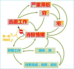 咖喱牛肉不加葱采集到进度表先生（拖延症）