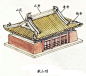 中国古建筑的屋顶形式-设计在线-洛阳家居论坛-www.bsjia.cn