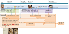 dilys采集到IP_DATA