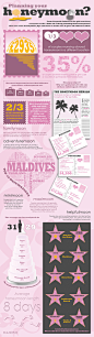 Planning Your Honeymoon | Visual.ly