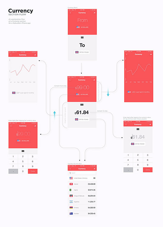 史上最全面的界面设计模式、APP和Web...