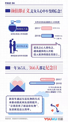 Taro小倩采集到Data visualization