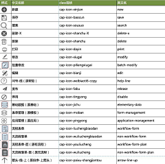 美乔呀采集到【ICON】未整理