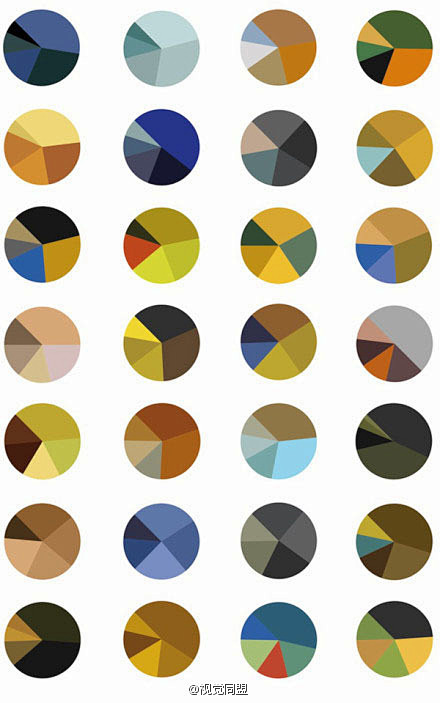 梵高的画作所作的色彩分析图表