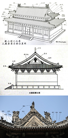 聪汇的精灵采集到场景图