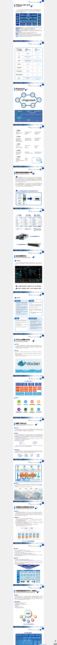 ZUIREN采集到谷的，部分作品