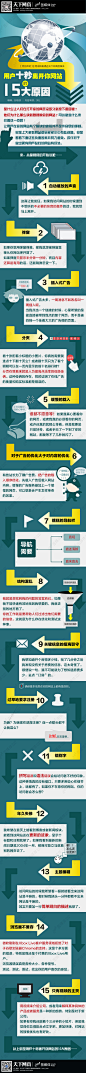 【读图】用户十秒离开你网站的15大原因 - i天下网商－最具深度的电商知识媒体