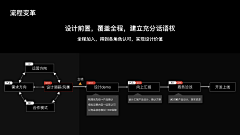 puff_love采集到解决方案平面排版