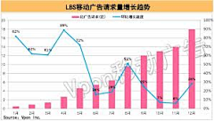 Noah_Mo采集到电子商务