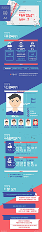 설레는 첫 해외여행, 여권 준비하기 [인포그래픽] #passport / #Infographic ⓒ 비주얼다이브 무단 복사·전재·재배포 금지: 