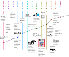 阿尔法男采集到Infographics