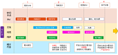 邬明辰采集到淘宝运营