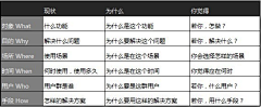 高手哥采集到网商