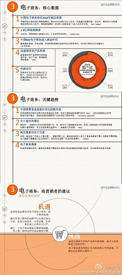 isunlife采集到信息可视化.电子商务