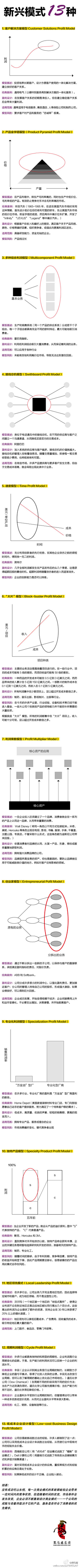 雪球bonjour采集到可视化