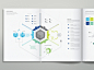360杂志图表设计-欣赏-创意在线