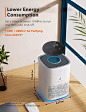 Amazon.com: TaoTronics Air Purifier for Home, H13 Cleaner HEPA, CADR 200m³/h Desktop Filtration for Bedroom Kid’s Room Office, 3 Fan Speeds Purification for Pet Dander Dust Pollen, Sleep Mode: Kitchen & Dining
