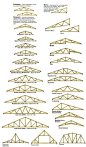 truss架，屋顶钢架结构的各种架构示意图。设计参考图。