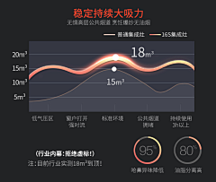 鱼爱愉儿采集到集成灶