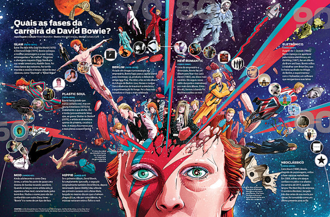 David Bowie - Revist...