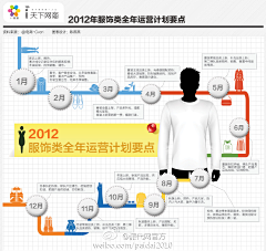 isunlife采集到信息可视化.电子商务