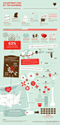 视觉中国：情人节信息图表设计