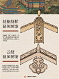 艺术图鉴 | 中国古建筑之悬鱼