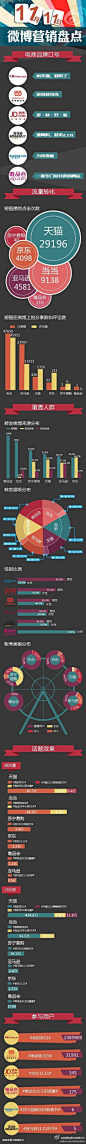 一张图看清各电商大动作