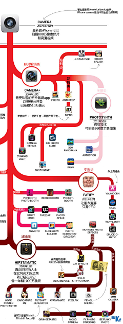 番薯炒饭采集到信息图