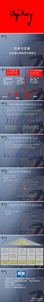 【干货第一波！】当营销大号讲方向的时候，我讲方法，当他们讲方法的时候，我开始讲活蹦乱跳的案例。本来准备了10个分享案例，但最终我删了9个，因为它们还不够经典，留下的这个我敢保证这颗星球上不超过50个人看过——奥美如何用160页ppt为移动推导出“我能！”这句广告语：http://t.cn/zjaDX0Z 转！