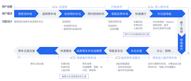 智慧交通解决方案-百度智能云