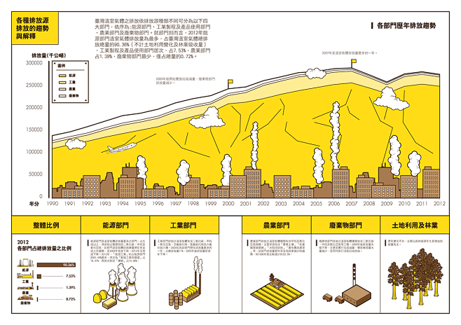 [手冊]台灣溫室氣體排放清冊 :  為了...