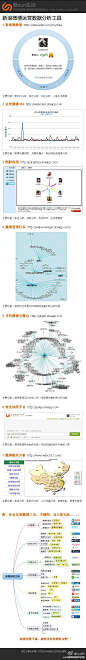 新浪微博运营数据及分析工具（记得大图查看）