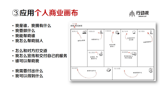 个人商业模式画布_百度图片搜索